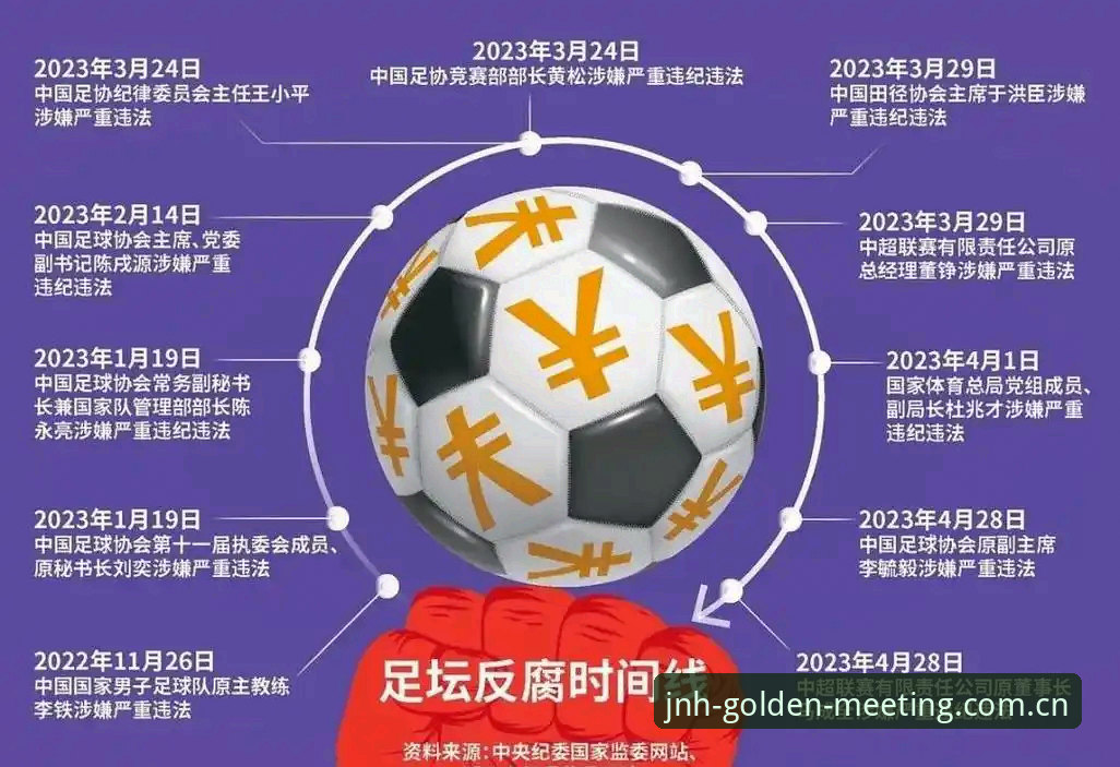 足协反腐禁足名单深度核查教程：金年会客户端下载与数据验证全流程